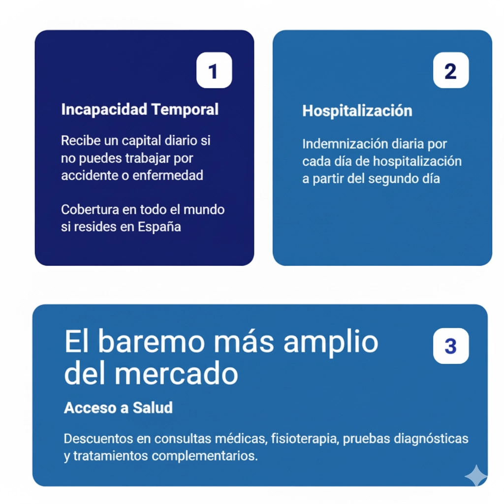 Coberturas principales del seguro de baja laboral de IG3NET